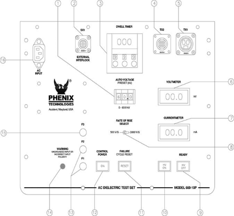 Set de prueba dieléctrica de CA portátil PHENIX 640-0.4 P - Imagen 3