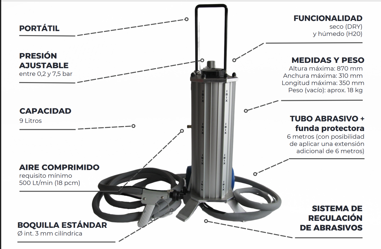 ARENADORA EQUIPO DE SANDBLASTING IBIX 9 H2O MARCA IBIX